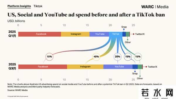 媒体广告,聊一聊TikTok的广告模式