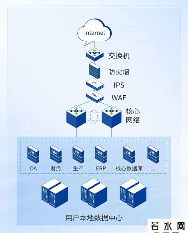 超融合数据库,深信服超融合智能运维实战|数据库卡慢处置的一次关键事件