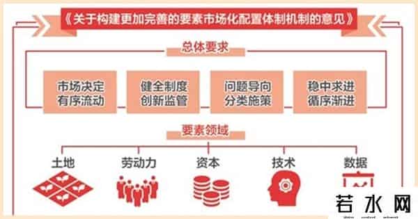 孟岩,孟岩：数据列为第七大生产要素，将改变财富分配模式