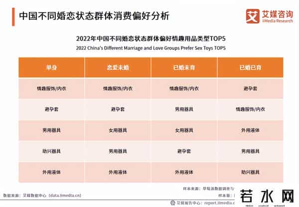 杜蕾斯直播,杜蕾斯直播,300万人只看热闹不买单