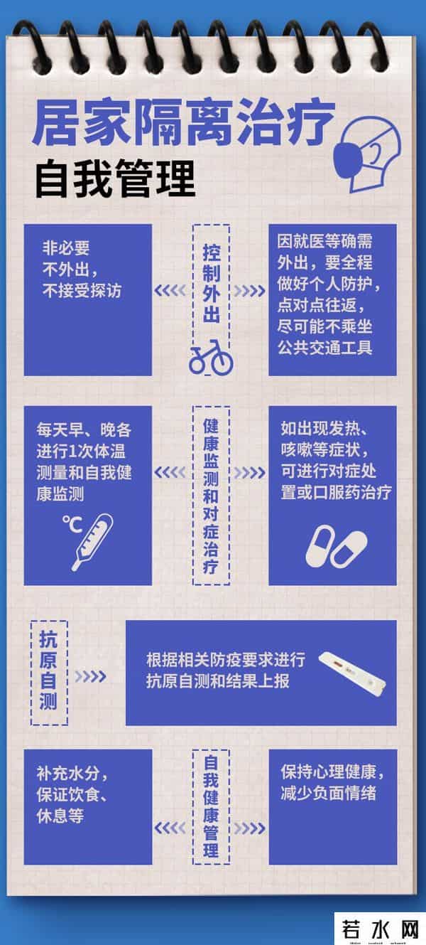 隔离使用手册,新冠感染者居家隔离操作手册来了