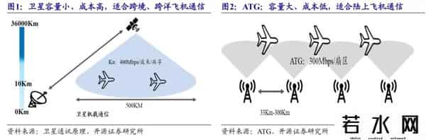 avod,飞机舱里组团“吃鸡”,还远吗?