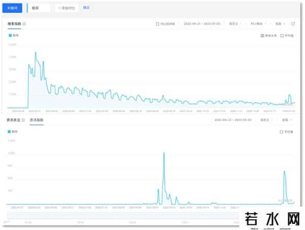 数藏,鲸探游向元宇宙,能否化身数藏破局者?