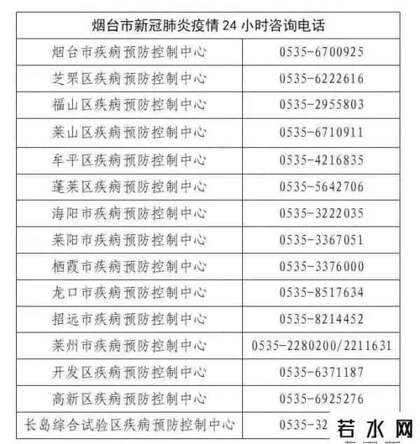 559yy,汇总!烟台11例确诊病例、2例无症状感染者活动轨迹