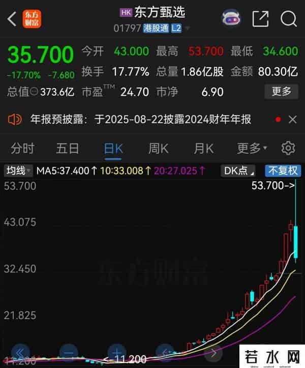 新东方辟谣,新东方CEO周成刚发视频辟谣,称被查消息匪夷所思,此前东方甄选尾盘跌超20%