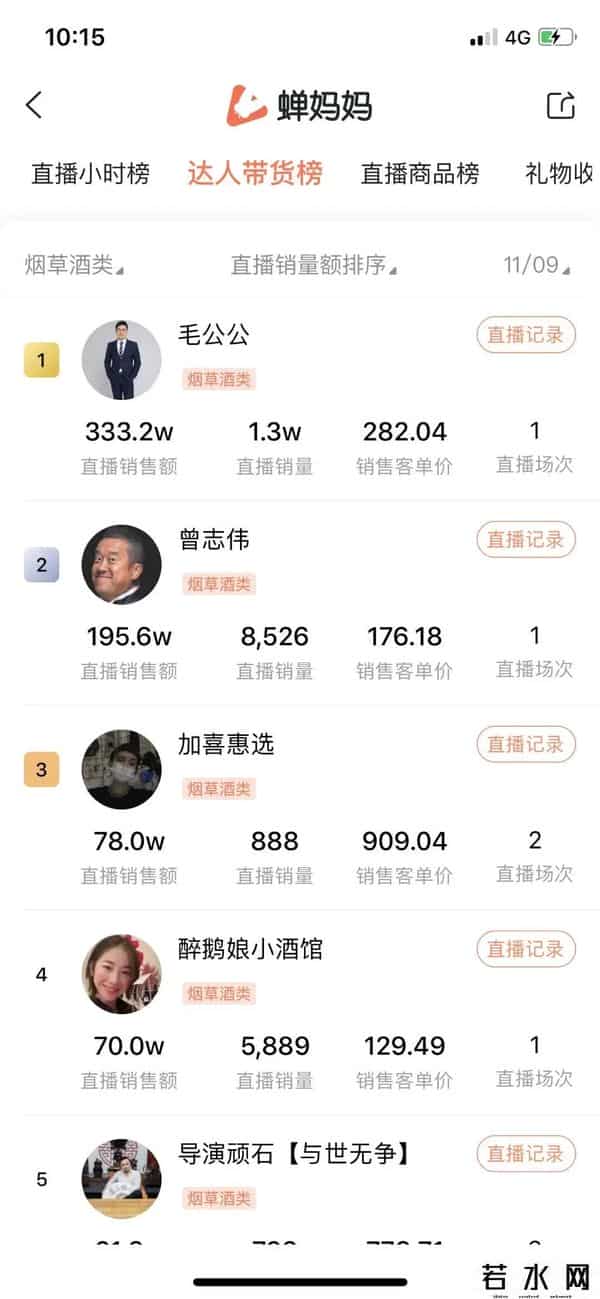 陈远河,力压曾志伟、罗永浩！龙岩武平乡贤陈远河直播带货全国行业排名第一