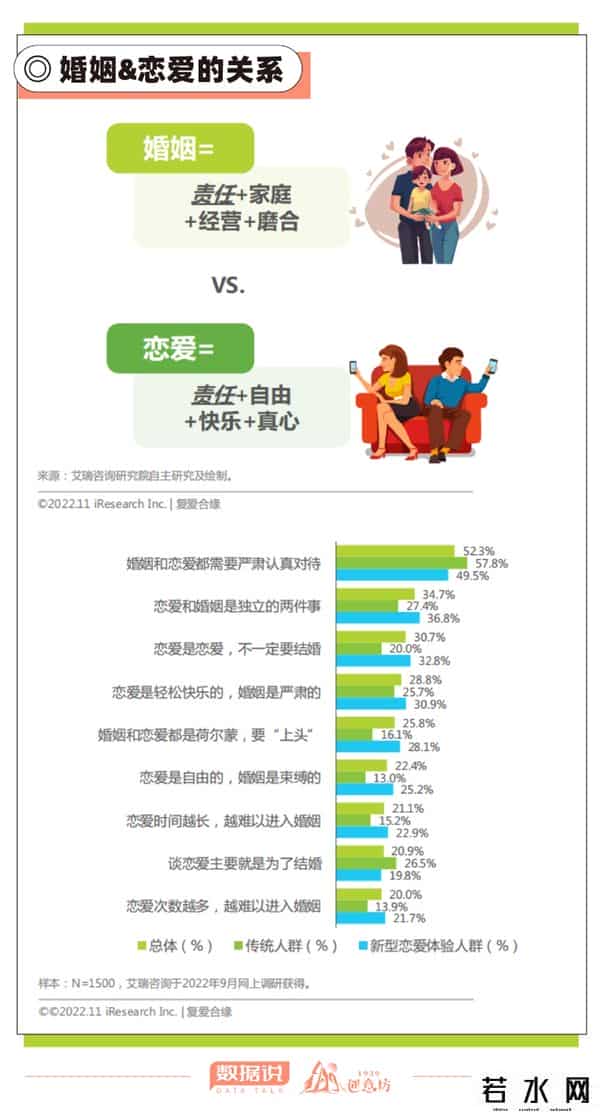 新恋爱白皮书,数据说丨看完这份白皮书，这届年轻人的对象长啥样有数了