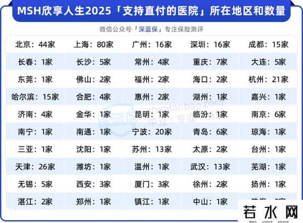完美护肤品,只要400多,也能买到中高端医疗险!(MSH欣享人生2025)