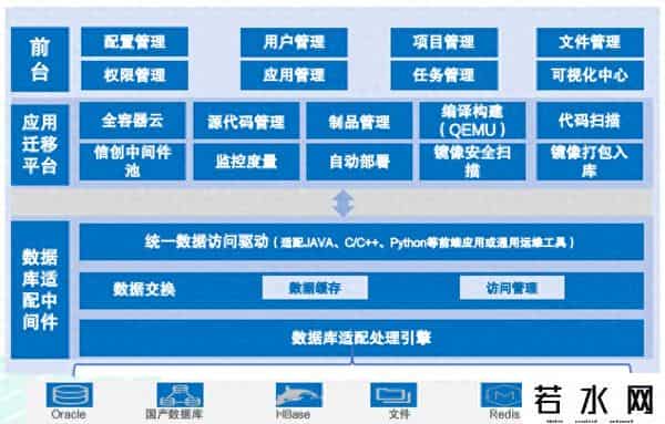 crm营业厅,河北移动携中兴GoldenDB完成CRM域能力开放平台数据库国产化改造