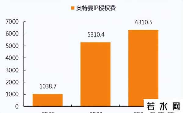 国产玩具,让全球男孩上瘾的中国小玩具，一年狂卖22亿