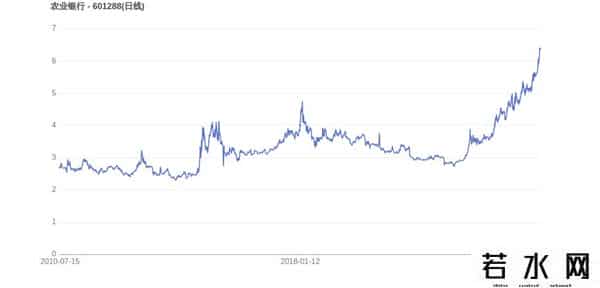 农业银行上市,农业银行上市15周年:归母净利润增长197%,市值较峰值略有回落
