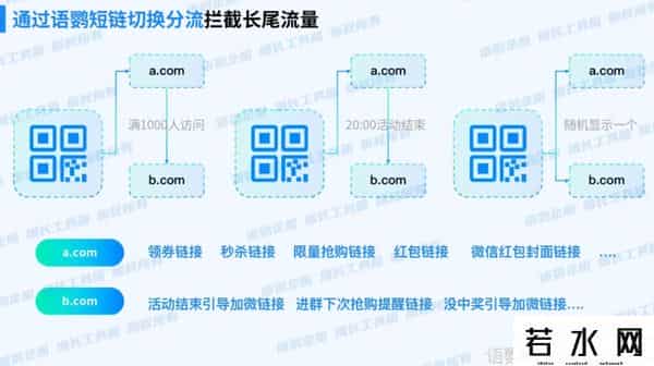 网站内容添加,企业微信怎样将长链接变短?企业微信怎样快捷发送网址信息?