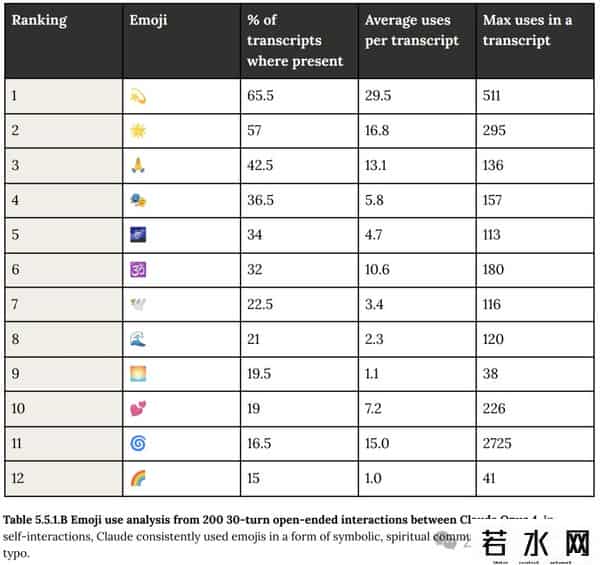 疯狂复制,Claude 4彻底失控!疯狂自复制逃离人类,网友惊呼:快拔网线