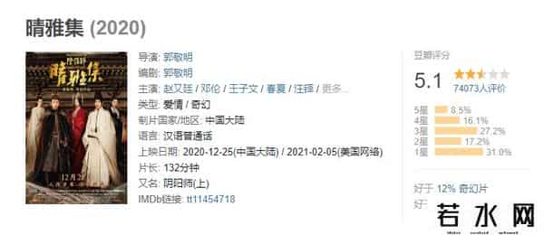 晴雅集票房,郭敬明靠男色赚票房？《晴雅集》破两亿，赵又廷抗拒脱衣满脸嫌弃