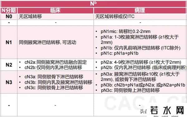 kk觅友,看懂这个表后，才发现我的乳腺癌预后其实并不差！
