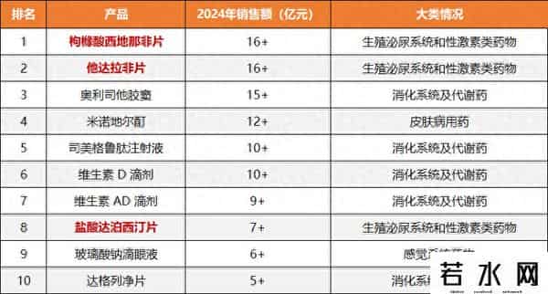 纳米医药,接连两款国产新药获批，百亿“伟哥”市场要大变天？