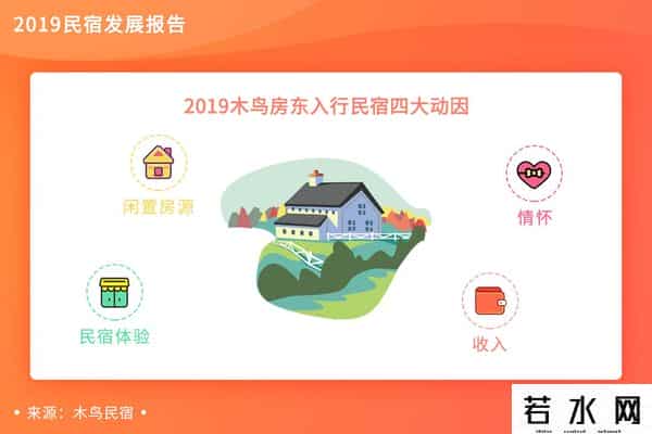 全职房东,黑天鹅飞过,民宿房东自救指南