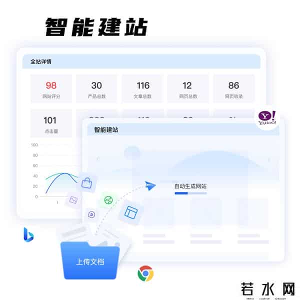 AB客,10 万预算建站 + SEO:能起飞还是白扔钱?答案扎心了!