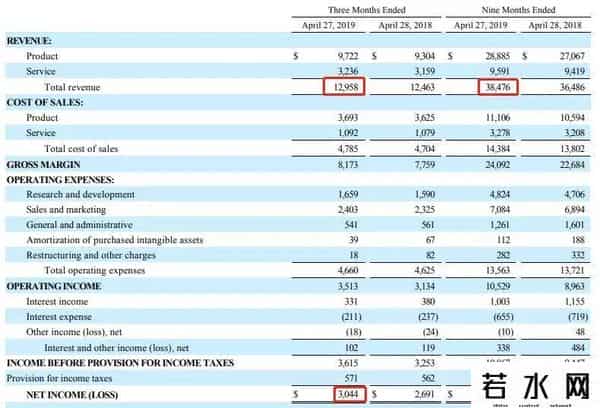 思科裁员,喜大普奔？思科被曝裁掉员工可获N+7补偿 真相如何？