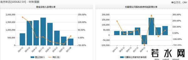 南京宏图三胞,三胞集团重组方案落地,旗下ST宏图连续涨停、南京新百却两连跌