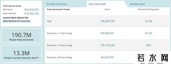 57美国网,一个撕裂的美国：大搞本国优先，疫苗接种率却仅有57%