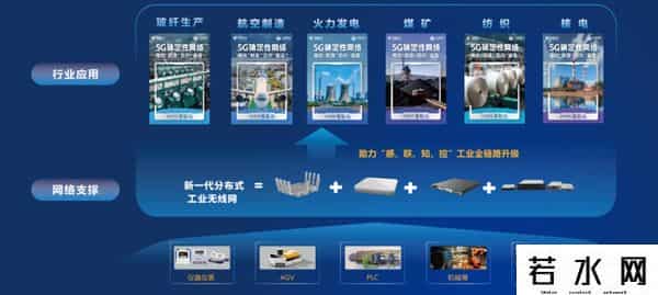 工业物联,天翼物联 “新一代分布式工业无线网系统”通过江苏省 “三首两新”技术产品认定