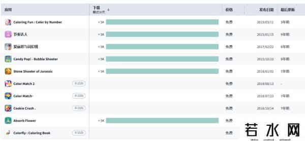 智明星通,3款游戏猛赚数亿美元，又一个低调的北京厂商熬出头了