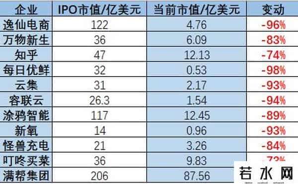 王湛生,中国VC新悖论:方法论越多,独角兽越难觅