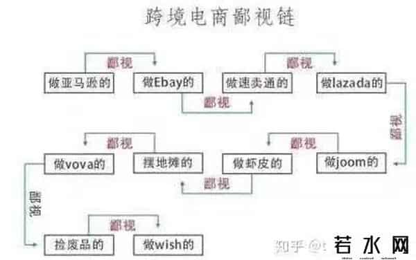 飞速流量,欧洲电商Vova失联背后,跨境电商的“轮盘赌”