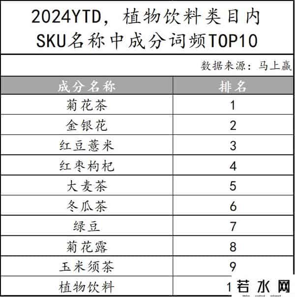 立顿减肥茶,数读「植物饮料」:中式养生水们,想接棒无糖茶?