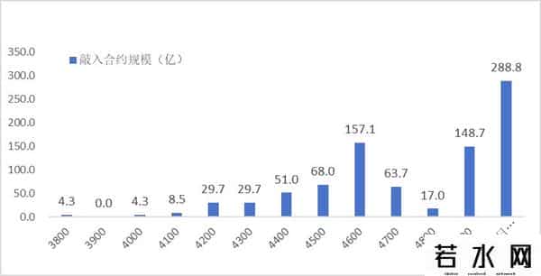 雪球融资爆仓,3000亿市场崩盘,雪球爆仓的威力有多大?- 智氪