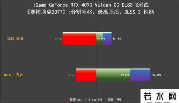 火神网,iGame RTX 4090 Vulcan OC评测:强悍火神更有创意交互