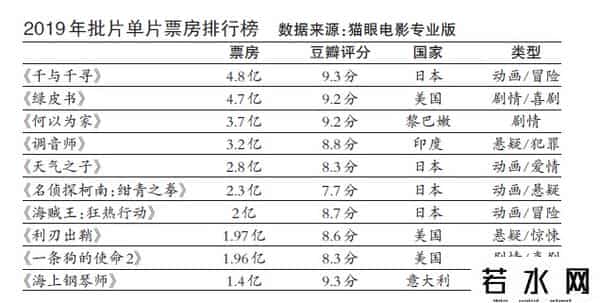 批片,2019年有89部电影叫“批片”，背后门道多着呢