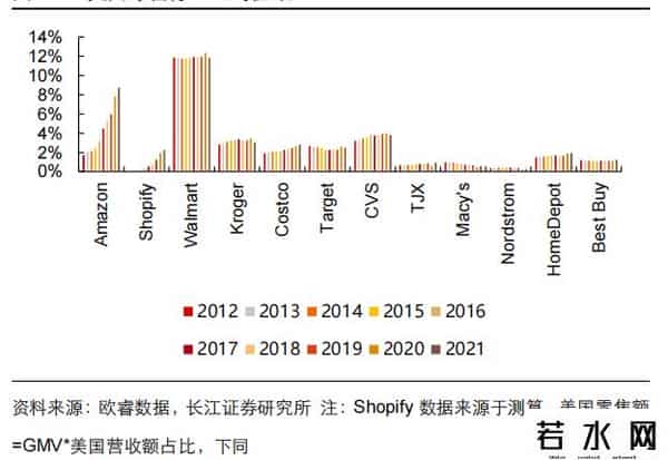 亚马逊平台,单日市值蒸发1万亿，亚马逊进入阵痛期 - 焦点分析