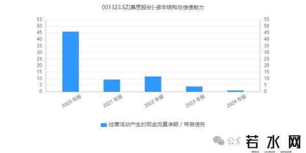 慕思IPO,转增股本后慕思股份可免于退市,但近乎腰斩的ROE如何“卷土重来”
