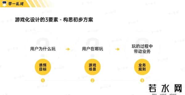 零一裂变,实战复盘｜获客成本低至一毛五！小游戏如何系统性解决私域难题？