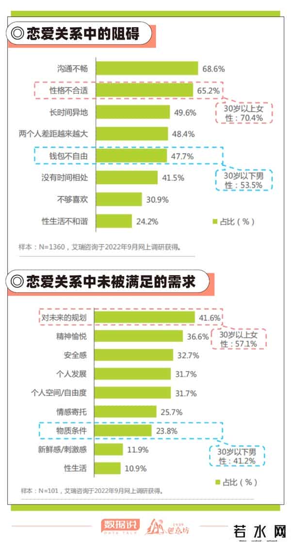 新恋爱白皮书,数据说丨看完这份白皮书，这届年轻人的对象长啥样有数了