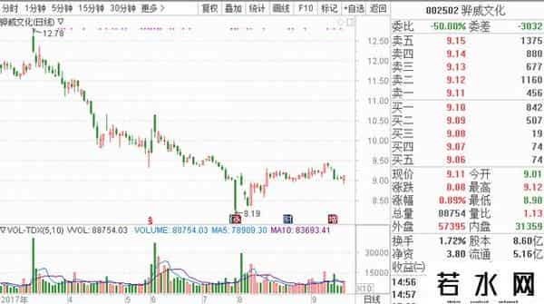 骅威,骅威文化遭股东折价抛售，高管增持金额还低于员工“兜底式增持”的1-4