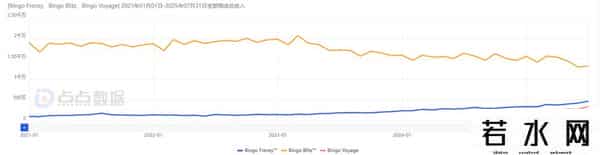 智明星通,3款游戏猛赚数亿美元，又一个低调的北京厂商熬出头了