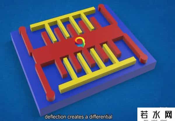 膜技术,一文读懂电子束光刻技术与MEMS制造
