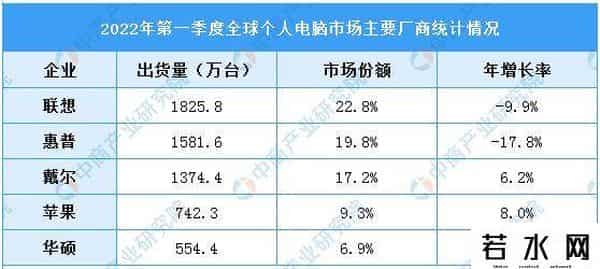 上海宏图三胞,三胞集团“澄清”宏图三胞破产，口水仗背后的电脑产业升级战
