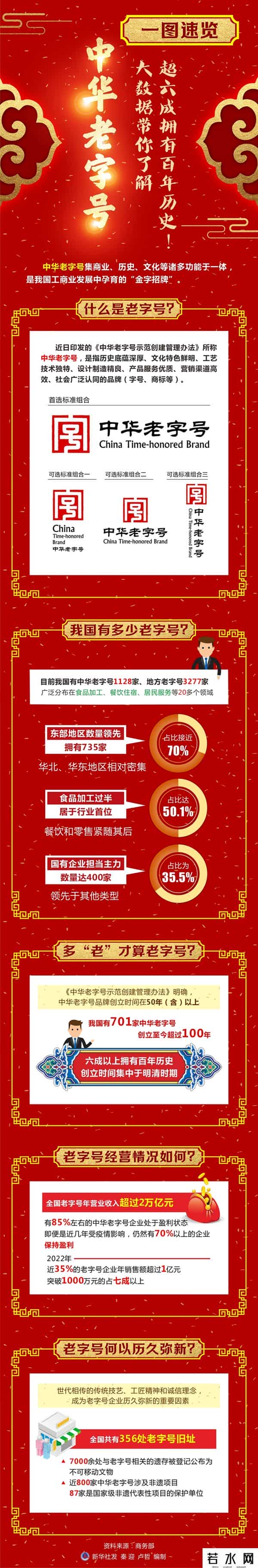 中华老字号,超六成拥有百年历史！大数据带你了解“中华老字号”