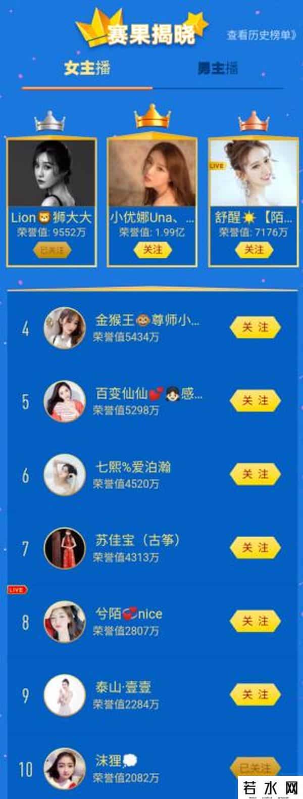 陌陌争霸,陌陌九州争霸赛完美收官 十佳女主播沫狸感慨新人辈出