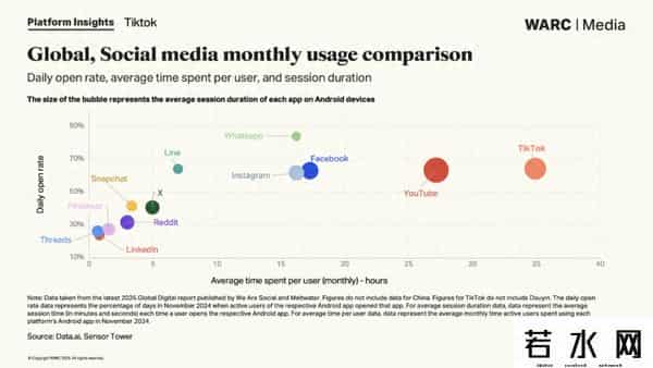 媒体广告,聊一聊TikTok的广告模式