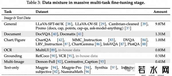 7m视频分类,达摩院开源VideoLLaMA3:仅7B大小,视频理解拿下SOTA - 在线可玩