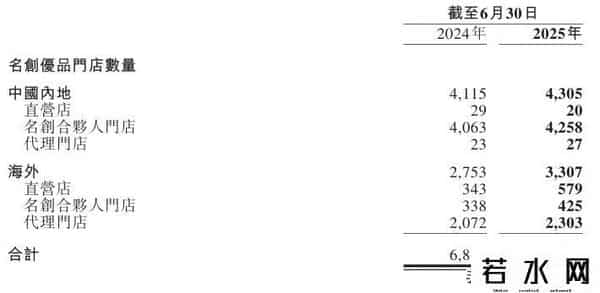 TOPTOY,名创优品旗下潮玩品牌TOP TOY，估值100亿！