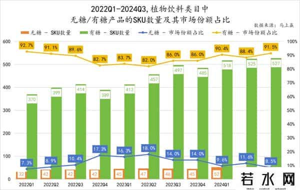 立顿减肥茶,数读「植物饮料」:中式养生水们,想接棒无糖茶?