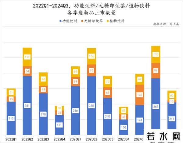 立顿减肥茶,数读「植物饮料」:中式养生水们,想接棒无糖茶?