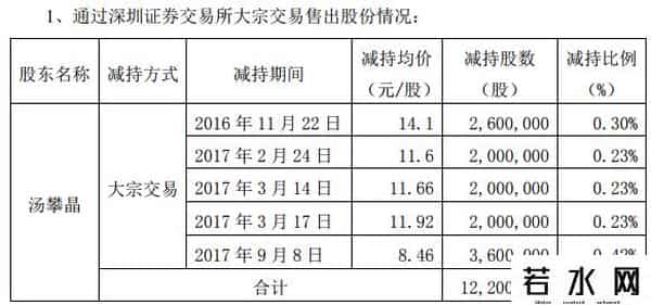 骅威,骅威文化遭股东折价抛售，高管增持金额还低于员工“兜底式增持”的1-4