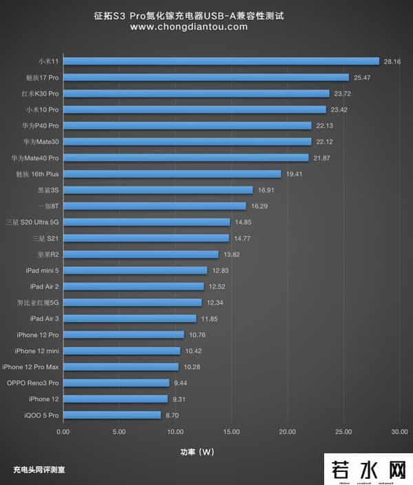 征拓,颜值与性能并存，征拓S3 Pro 65W氮化镓充电器评测